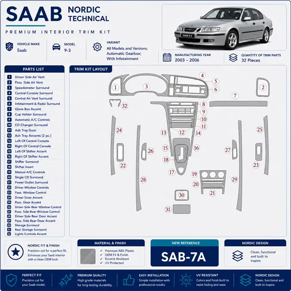 Saab 9-3 2003-2006 boîte automatique, avec Infotaintment kit décoration intérieure tableau de bord