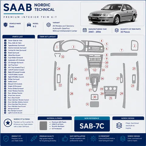 Saab 9-3 2003-2006 boîte automatique, sans Infotainment Center kit décoration intérieure tableau de bord