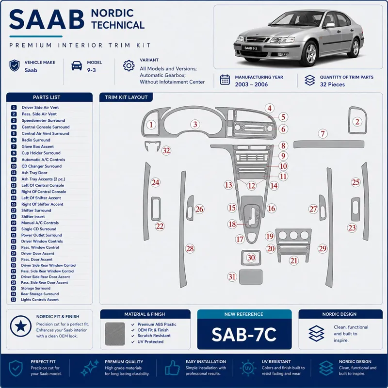 Saab 9-3 2003-2006 boîte automatique, sans Infotainment Center kit décoration intérieure tableau de bord
