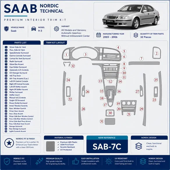 Saab 9-3 2003-2006 boîte automatique, sans Infotainment Center kit décoration intérieure tableau de bord