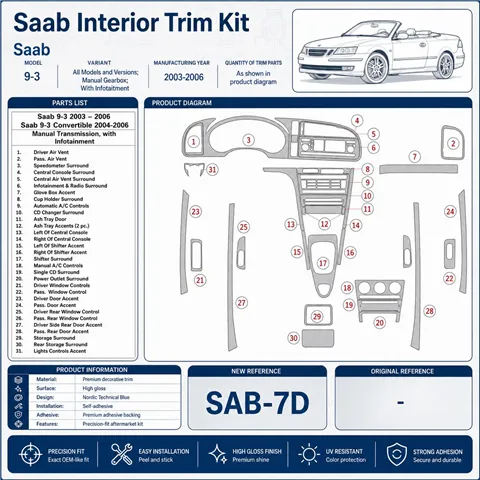 Saab 9-3 2003-2006 boîte manuelle boîte, avec Infotaitment kit décoration intérieure tableau de bord