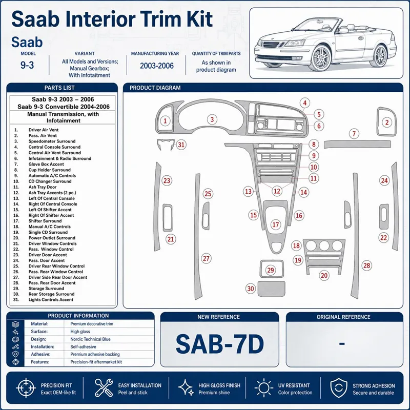 Saab 9-3 2003-2006 boîte manuelle boîte, avec Infotaitment kit décoration intérieure tableau de bord
