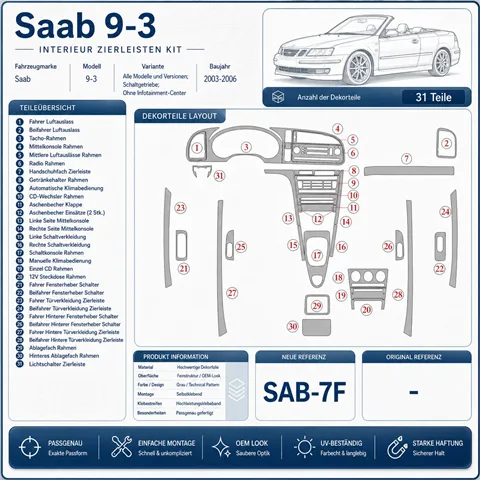 Saab 9-3 2003-2006 boîte manuelle boîte, sans Infotainment Center kit décoration intérieure tableau de bord