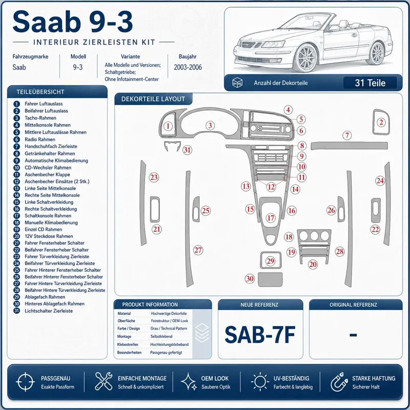 Saab 9-3 2003-2006 boîte manuelle boîte, sans Infotainment Center kit décoration intérieure tableau de bord