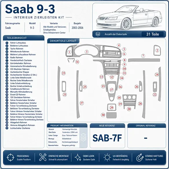 Saab 9-3 2003-2006 boîte manuelle boîte, sans Infotainment Center kit décoration intérieure tableau de bord