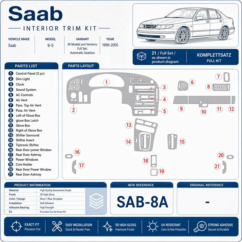 Saab 9-5 1999-2005 kit complet, boîte automatique kit décoration intérieure tableau de bord