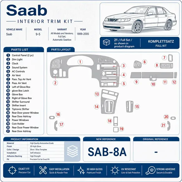 Saab 9-5 1999-2005 kit complet, boîte automatique kit décoration intérieure tableau de bord