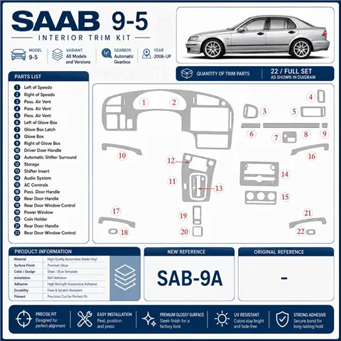 Saab 9-5 2006 - à aujourd’hui kit complet, boîte automatique, sans navigation kit décoration intérieure tableau de bord 2
