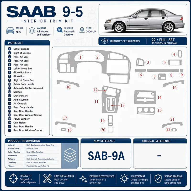 Saab 9-5 2006 - à aujourd’hui kit complet, boîte automatique, sans navigation kit décoration intérieure tableau de bord