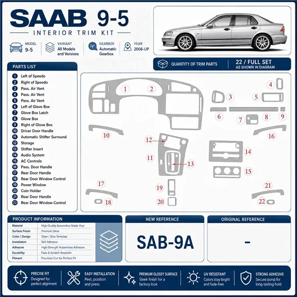 Saab 9-5 2006 - à aujourd’hui kit complet, boîte automatique, sans navigation kit décoration intérieure tableau de bord
