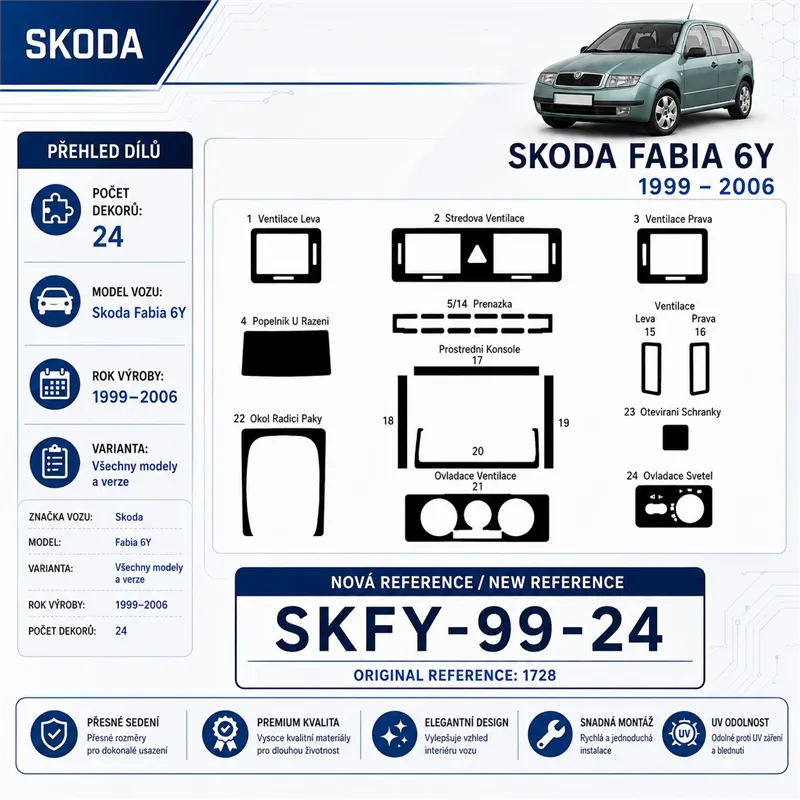 Skoda Fabia 6Y 1999-2006 3D kit décoration intérieure tableau de bord 24 pièces
