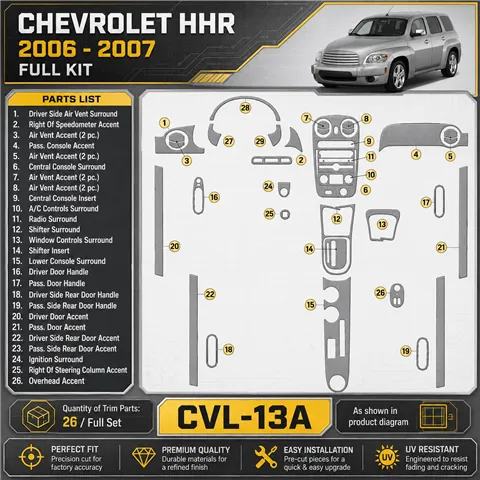 Chevrolet HHR 2006-2007 kit complet kit décoration intérieure tableau de bord