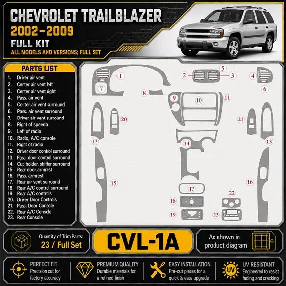 Chevrolet Trail Blazer 2002 - à aujourd’hui kit complet kit décoration intérieure tableau de bord