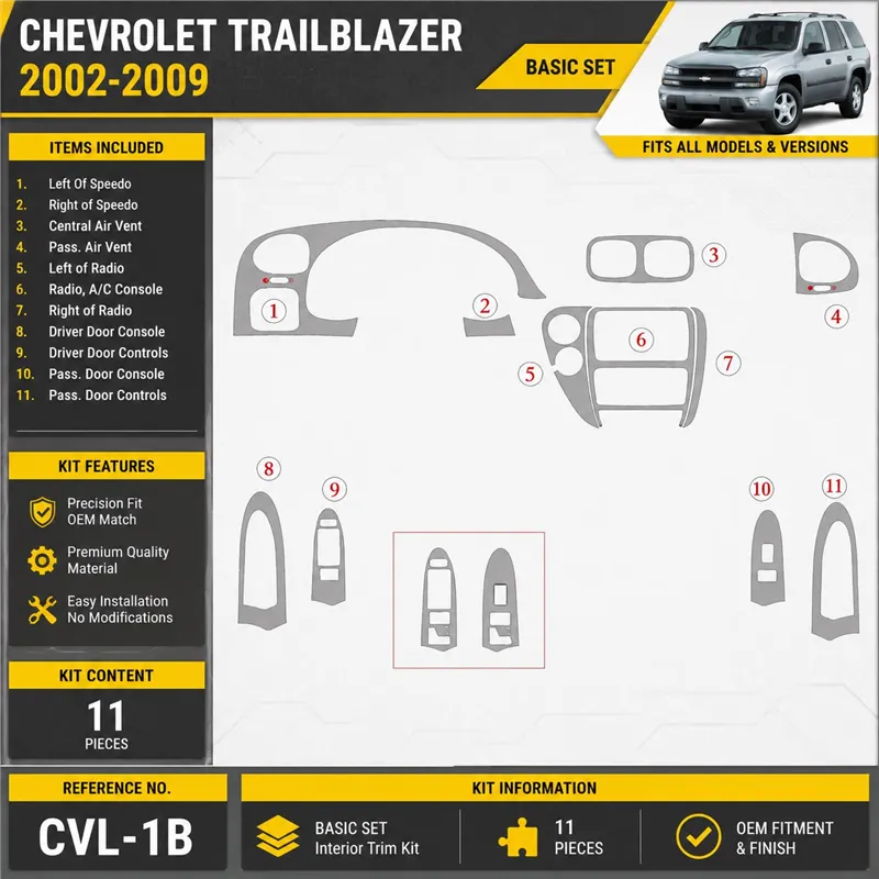 Chevrolet Trail Blazer 2002 - à aujourd’hui kit de base kit décoration intérieure tableau de bord