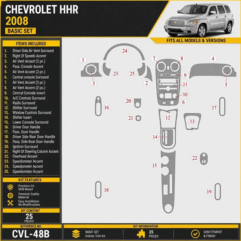 Chevrolet HHR 2008-2008 kit de base kit décoration intérieure tableau de bord