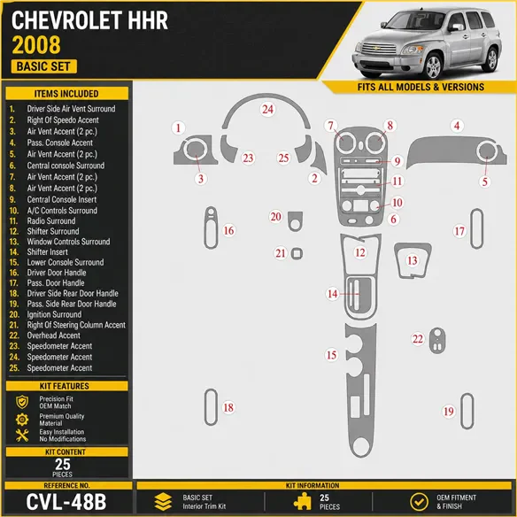 Chevrolet HHR 2008-2008 kit de base kit décoration intérieure tableau de bord