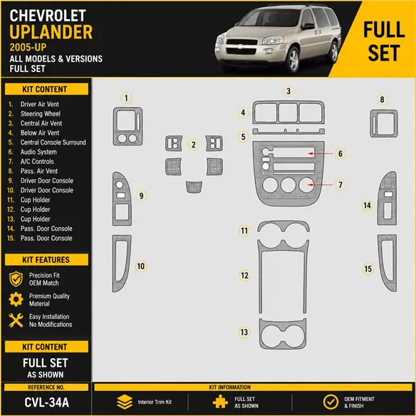 Chevrolet Uplander 2005 - à aujourd’hui kit complet kit décoration intérieure tableau de bord