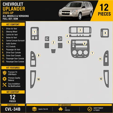 Chevrolet Uplander 2005 - à aujourd’hui kit complet, OEM kit décoration intérieure tableau de bord