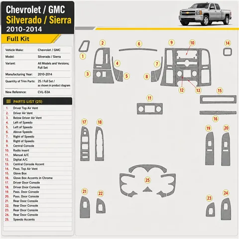 Chevrolet Silverado 2010 - à aujourd’hui kit complet kit décoration intérieure tableau de bord