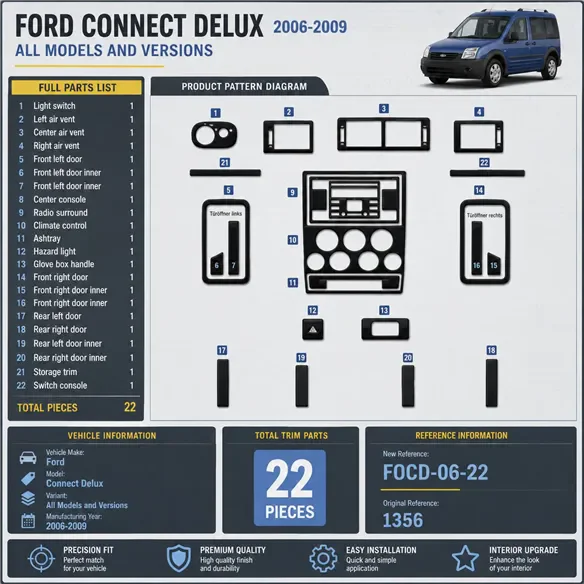 Ford Connect Delux 2006-2009 3D kit décoration intérieure tableau de bord 22 pièces