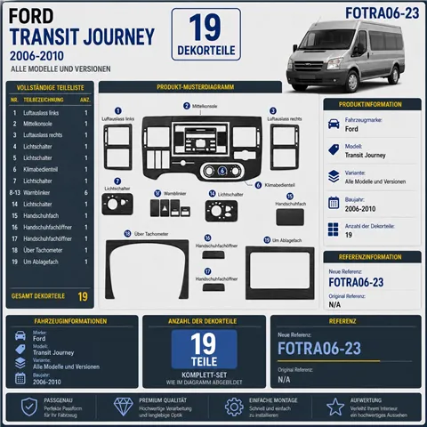 Ford Transit Journey 2006-2010 3D kit décoration intérieure tableau de bord 23 pièces 2