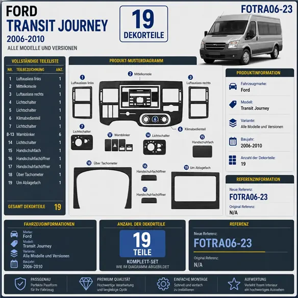 Ford Transit Journey 2006-2010 3D kit décoration intérieure tableau de bord 23 pièces