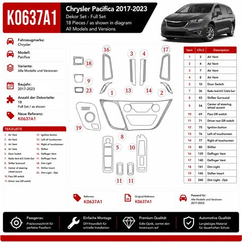 Chrysler Pacifica 2017-2023 kit décoration intérieure tableau de bord 18 pièces 2