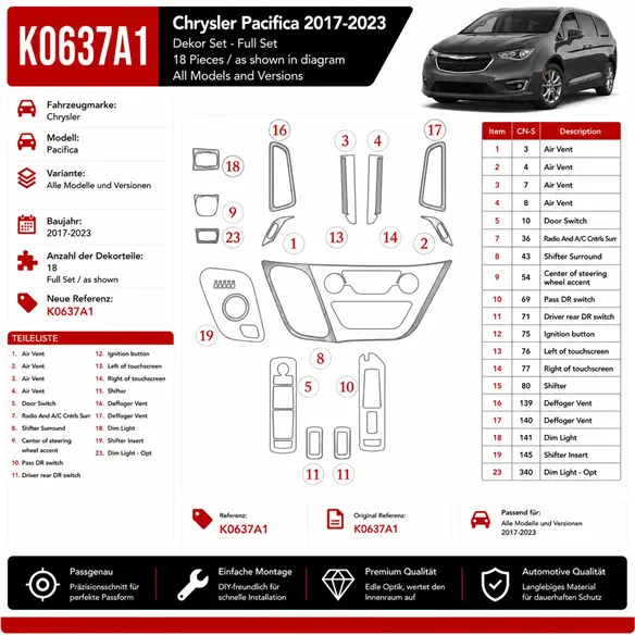 Chrysler Pacifica 2017-2023 kit décoration intérieure tableau de bord 18 pièces
