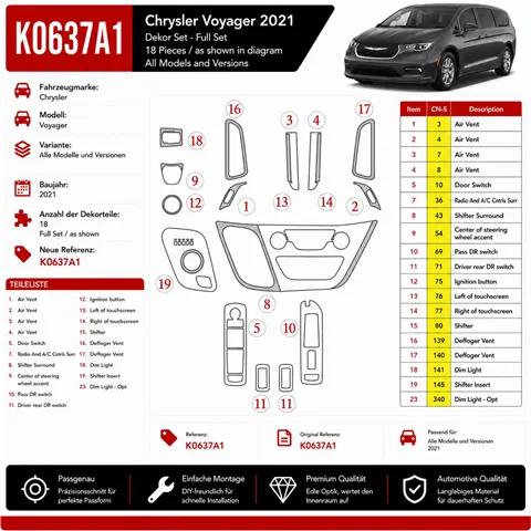 Chrysler Voyager 2021 kit décoration intérieure tableau de bord 18 pièces