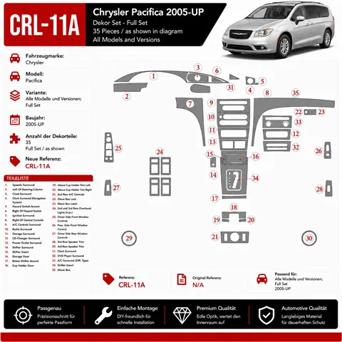 Chrysler Pacifica 2005 - à aujourd’hui kit complet kit décoration intérieure tableau de bord
