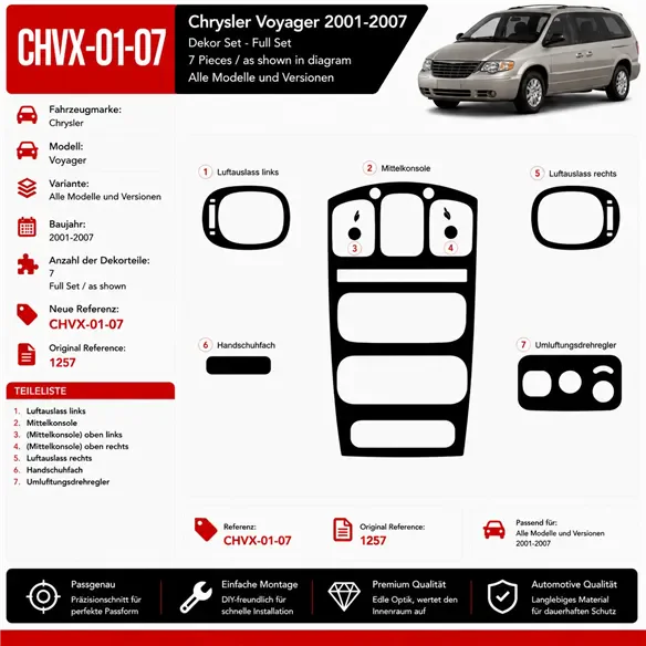Chrysler Voyager 2001-2007 3D kit décoration intérieure tableau de bord 7 pièces