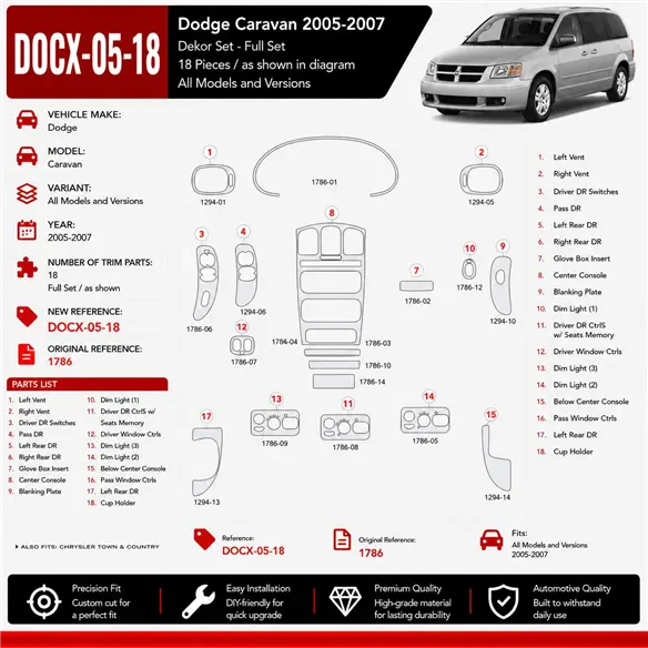 Dodge Caravan 2005-2007 kit décoration intérieure tableau de bord 18 pièces