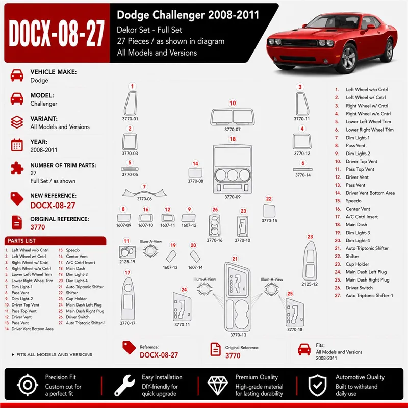 Dodge Challenger 2008-2011 kit décoration intérieure tableau de bord 27 pièces