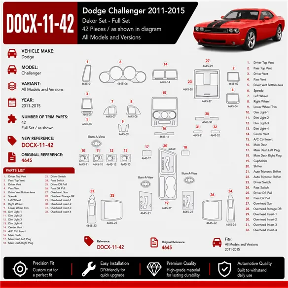 Dodge Challenger 2011-2015 kit décoration intérieure tableau de bord 42 pièces