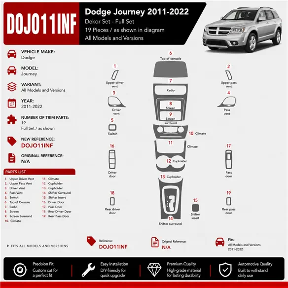 Dodge Journey 2011-2022 kit décoration intérieure tableau de bord 19 pièces