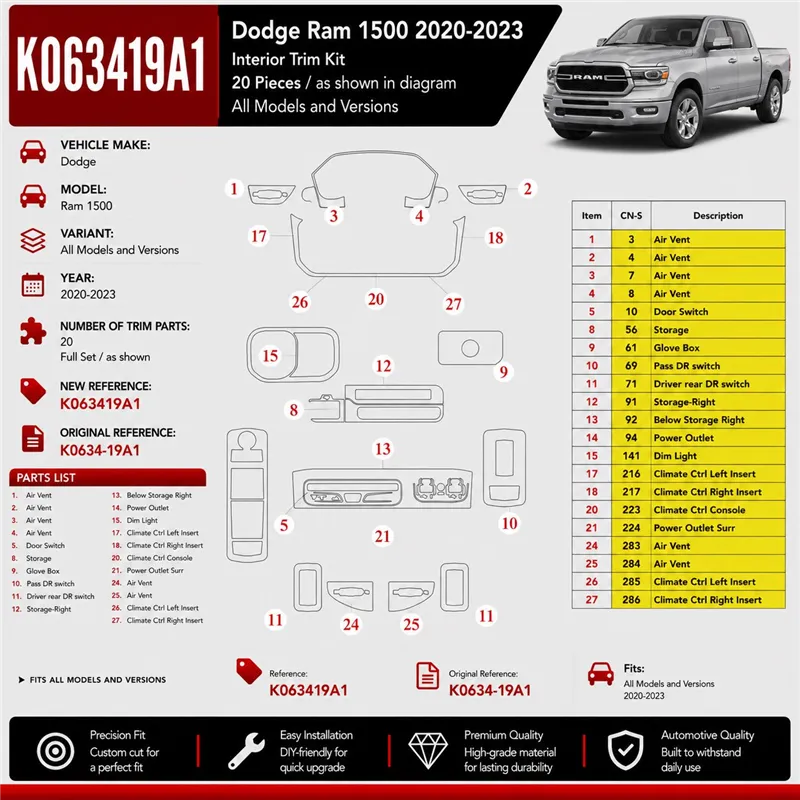 Dodge Ram 1500 2013-2019 kit décoration intérieure tableau de bord 60 pièces