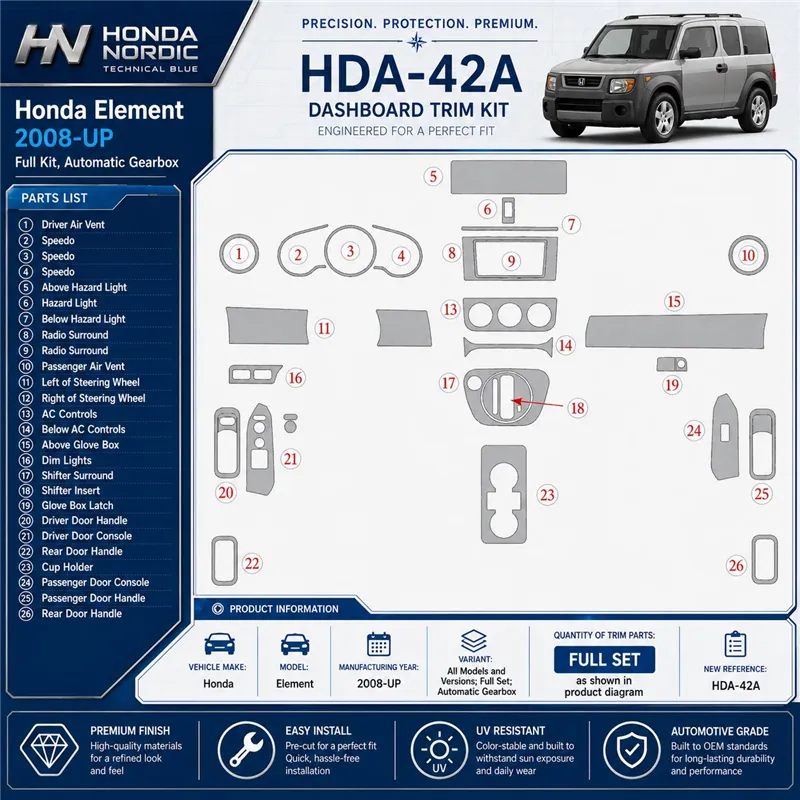 Honda Element 2008 - à aujourd’hui kit complet, boîte automatique kit décoration intérieure tableau de bord