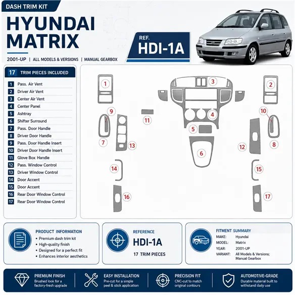Hyundai Matrix 2001 - à aujourd’hui boîte manuelle boîte kit décoration intérieure tableau de bord