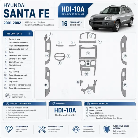 Hyundai Santa Fe 2001-2002 kit de base, avec boîte manuelle, Climate, 16 pièces kit décoration intérieure tableau de bord