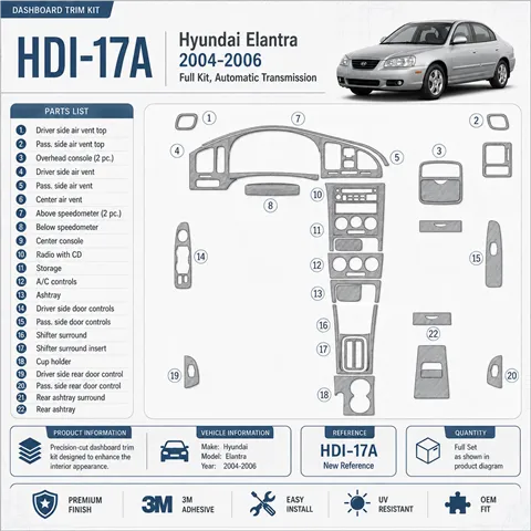 Hyundai Elantra 2004-2006 kit complet, boîte automatique kit décoration intérieure tableau de bord