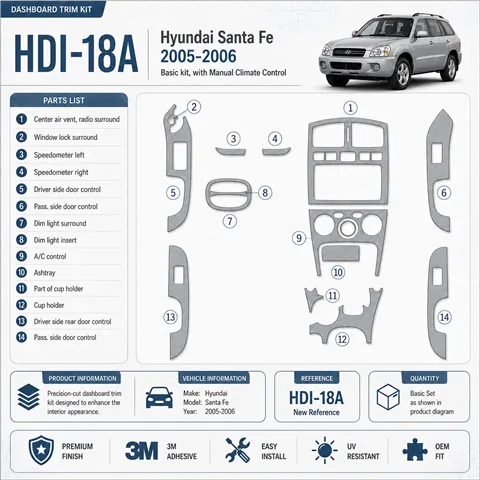 Hyundai Santa Fe 2005-2006 kit de base, avec boîte manuelle Climate Control kit décoration intérieure tableau de bord