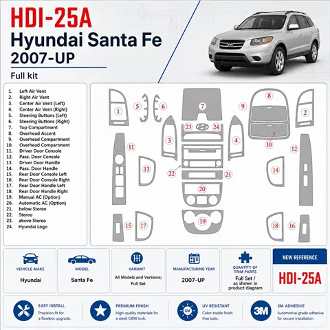 Hyundai Santa Fe 2007 - à aujourd’hui kit complet kit décoration intérieure tableau de bord