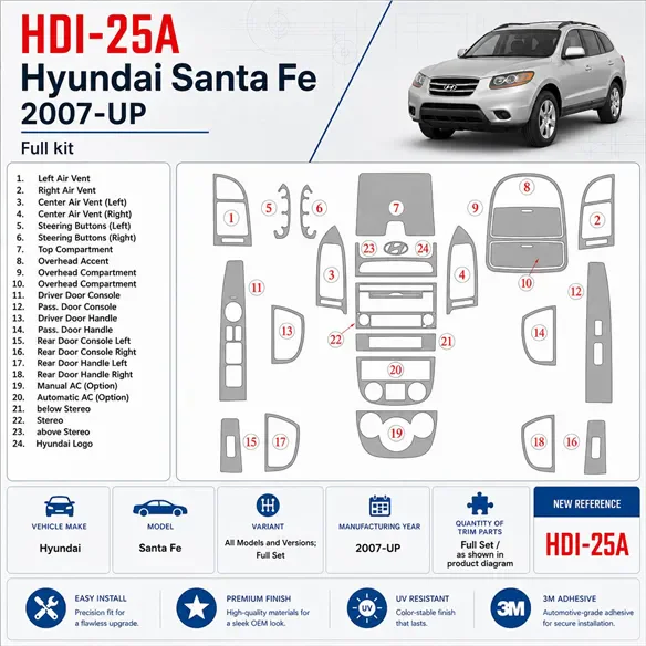 Hyundai Santa Fe 2007 - à aujourd’hui kit complet kit décoration intérieure tableau de bord