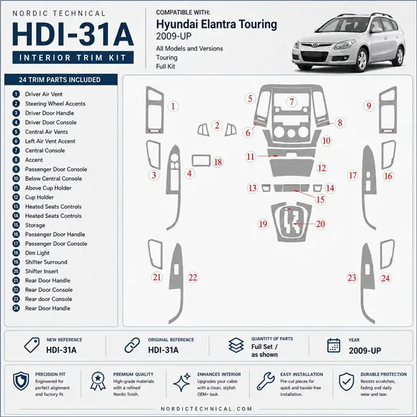 Hyundai Elantra Touring 2009 - à aujourd’hui kit complet kit décoration intérieure tableau de bord