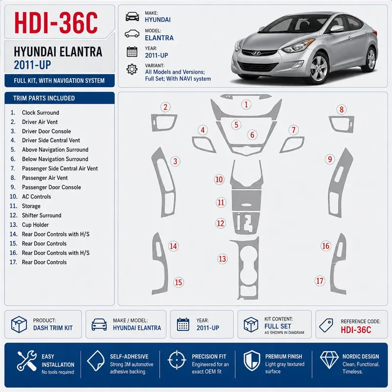 Hyundai Elantra 2011 - à aujourd’hui kit complet, avec navigation system kit décoration intérieure tableau de bord