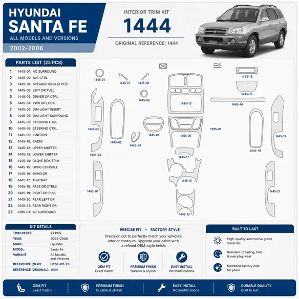 Hyundai Santa Fe 2002-2006 kit décoration intérieure tableau de bord 23 pièces