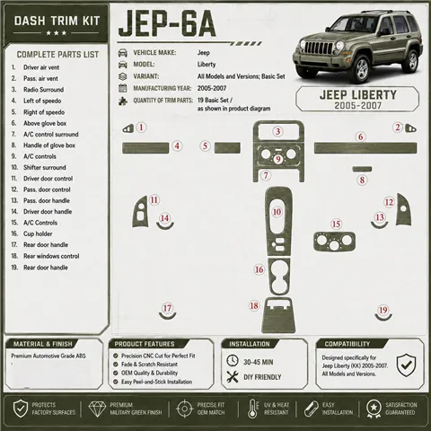 Jeep Liberty 2005-2007 kit de base kit décoration intérieure tableau de bord