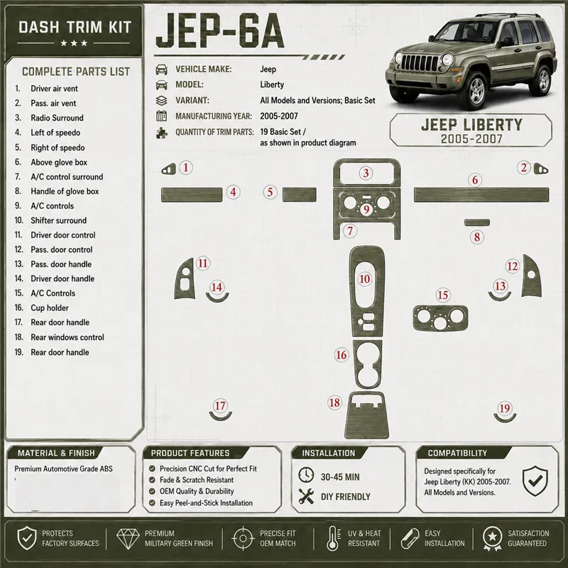 Jeep Liberty 2005-2007 kit de base kit décoration intérieure tableau de bord