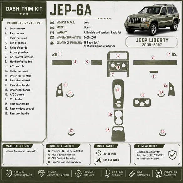 Jeep Liberty 2005-2007 kit de base kit décoration intérieure tableau de bord