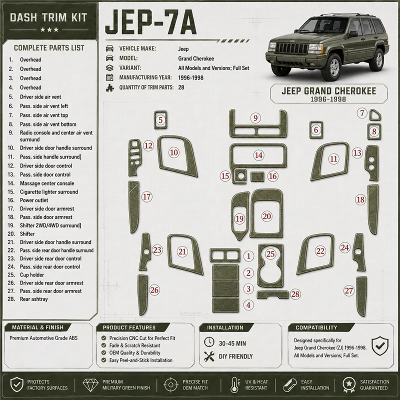 Jeep Grand Cherokee 1996-1998 kit complet, 27 pièces kit décoration intérieure tableau de bord